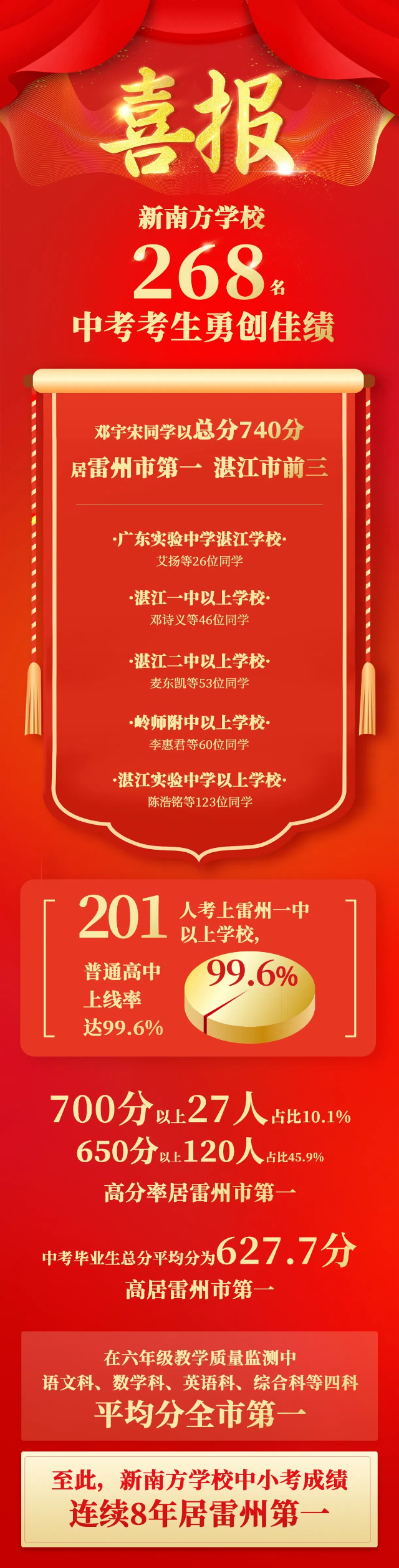1721786776108748.jpg 喜报1.jpg